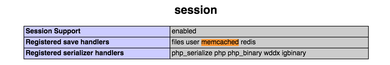 Before: session handlers shows memcached